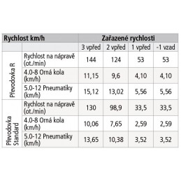 HECHT 7100 kultivatorius benzininis